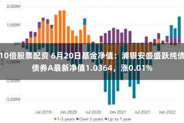 10倍股票配资 6月20日基金净值：浦银安盛盛跃纯债债券A最新净值1.0364，涨0.01%