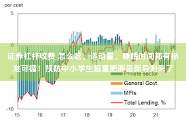 证券杠杆收费 怎么吃、运动量、睡眠时间都有标准可循！预防中小学生超重肥胖最新导则来了