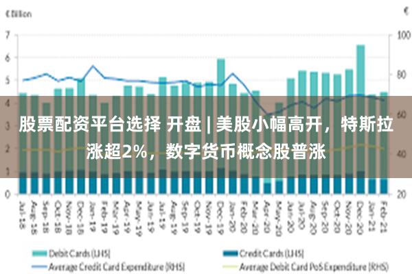 股票配资平台选择 开盘 | 美股小幅高开，特斯拉涨超2%，数字货币概念股普涨