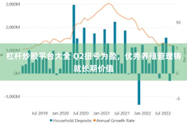 杠杆炒股平台大全 Q2扭亏为盈，优秀养殖管理铸就长期价值