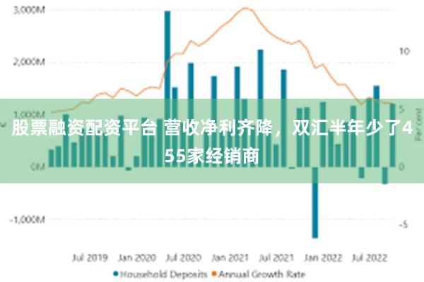 股票融资配资平台 营收净利齐降，双汇半年少了455家经销商