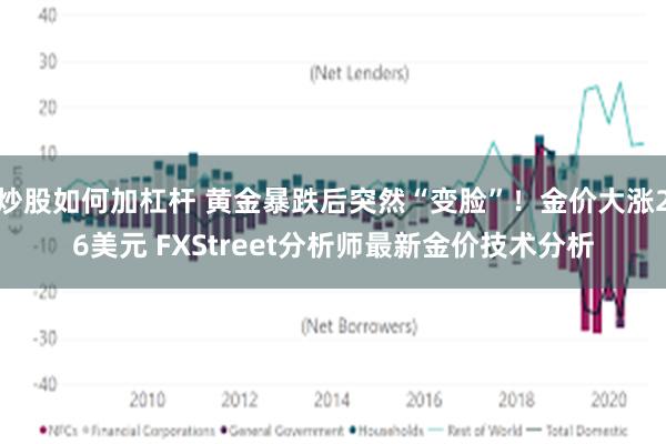 炒股如何加杠杆 黄金暴跌后突然“变脸”！金价大涨26美元 FXStreet分析师最新金价技术分析