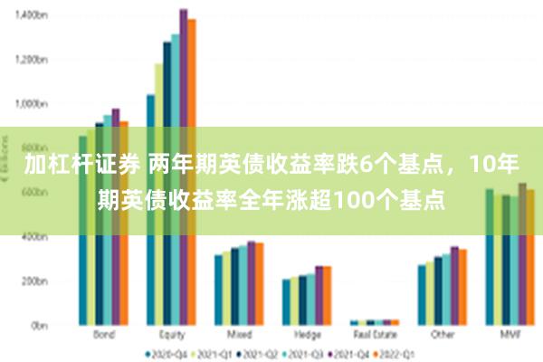 加杠杆证券 两年期英债收益率跌6个基点，10年期英债收益率全年涨超100个基点