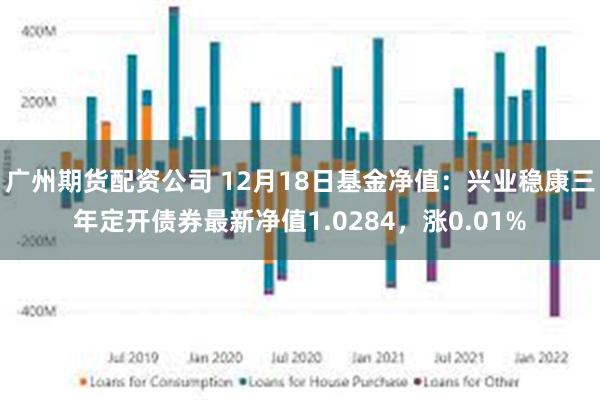 广州期货配资公司 12月18日基金净值：兴业稳康三年定开债券最新净值1.0284，涨0.01%