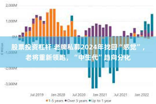 股票投资杠杆 老牌私募2024年找回“感觉”，老将重新领跑，“中生代”趋向分化