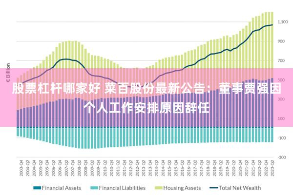 股票杠杆哪家好 菜百股份最新公告:董事贾强因个人工作安排原因辞任